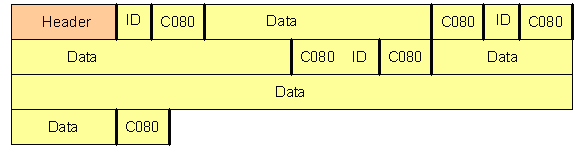 YMSG Protocol Data Structure