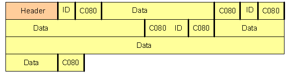 YMSG Protocol Data Structure